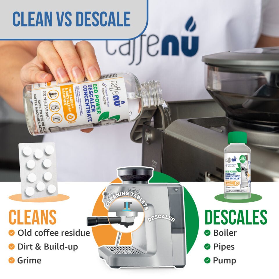 Caffenu® Eco Power Cleaning Tablets & Descaler Kit - Compatible with all Sage/Breville Machines - Caramelly