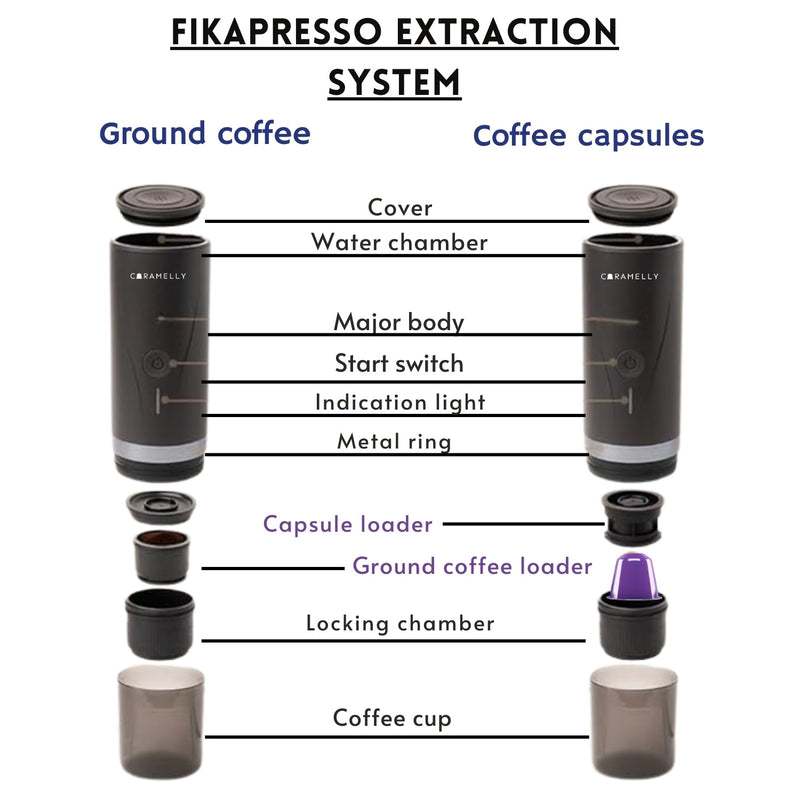 Caramelly Fikapresso Portable Nespresso® Pods Compatible Espresso Maker - Caramelly