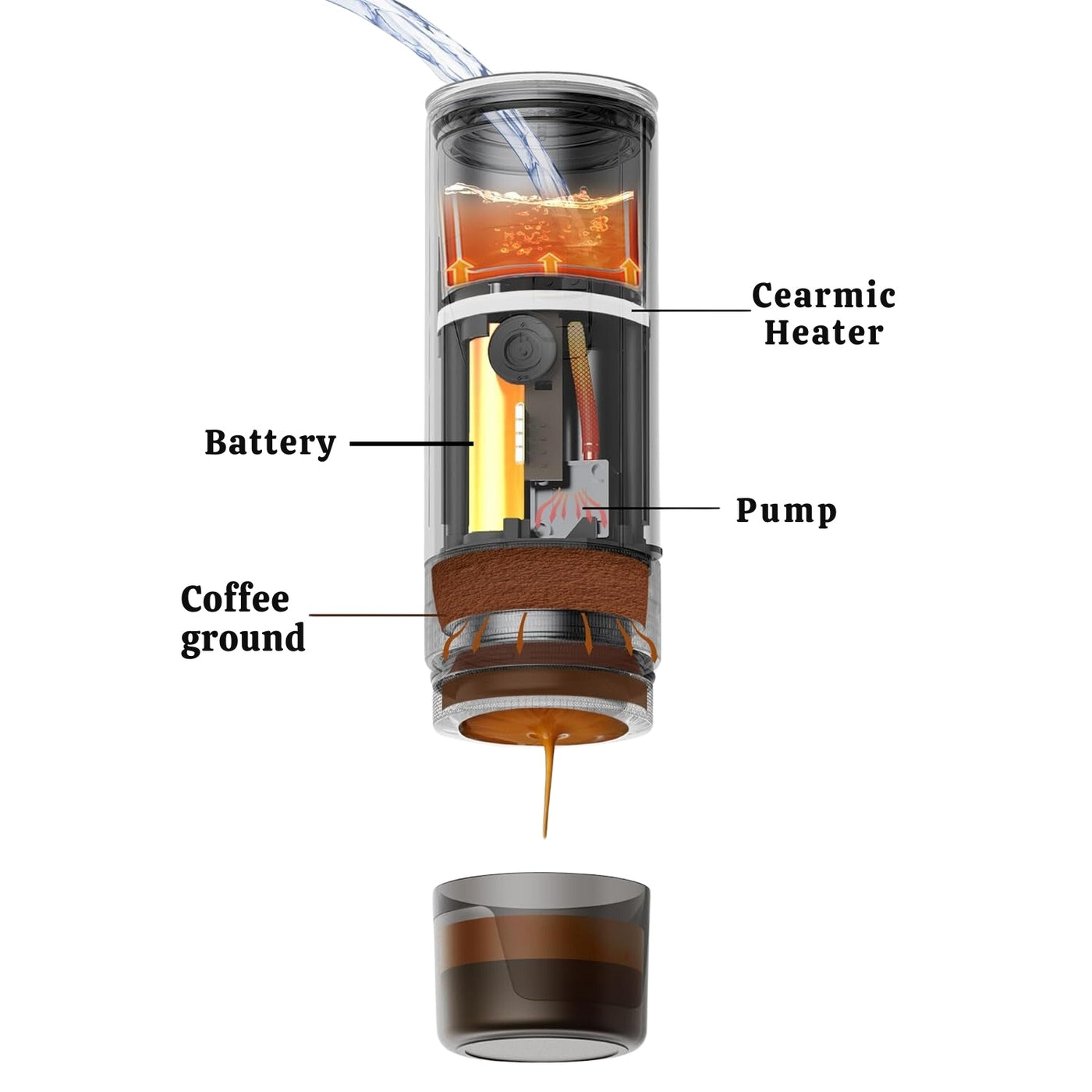 Caramelly Fikapresso PRO Portable Nespresso® Pods Compatible Espresso