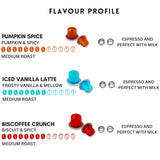 Caramelly Nespresso® Compatible Limited Edition Pack - 30 Pods - Caramelly