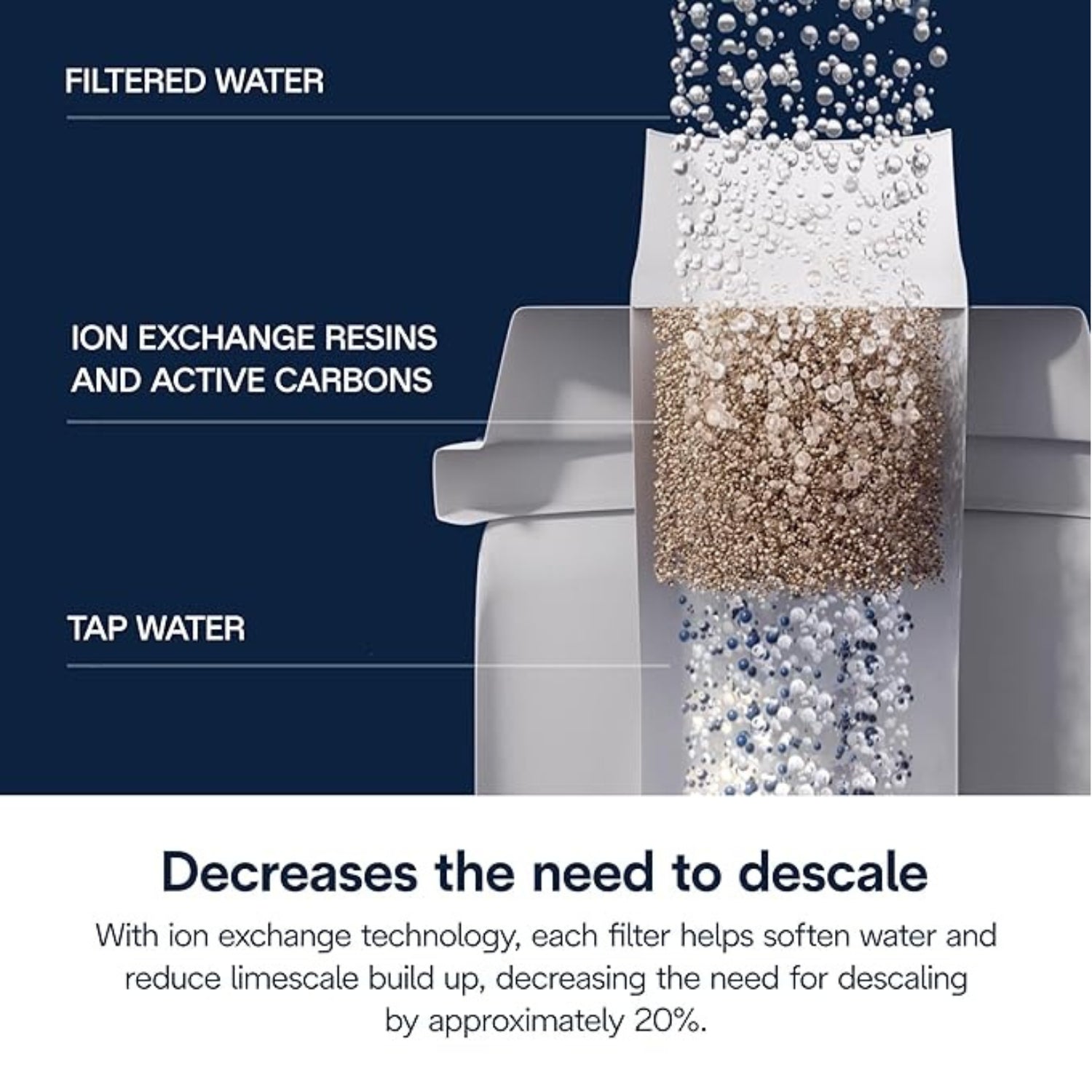 De’Longhi DLSC002 Water Filter & Softener for Coffee Machines | Easy Install | Filters Impurities | 2 Months Usage - Caramelly