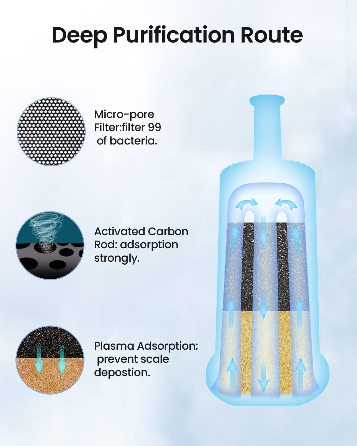 Water Filter for Sage/Breville - Caramelly