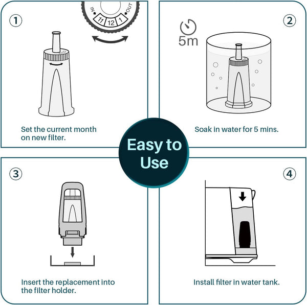 Water Filter for Sage/Breville - Caramelly